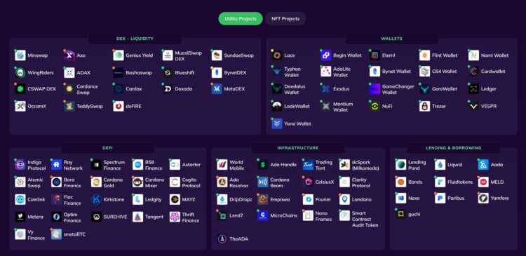 Přehled všech aplikací fungující na blockchainu Cardana